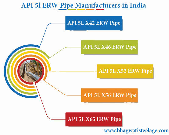 api 5l line pipe manufacturers in india