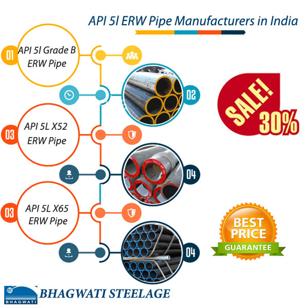 API 5l ERW Pipe Manufacturers in India, API 5l ERW Pipe Suppliers