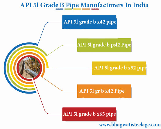 api 5l line pipe manufacturers in india