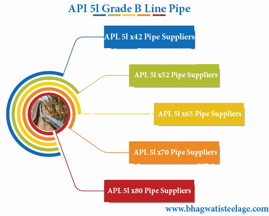 api 5l line pipe manufacturers in india