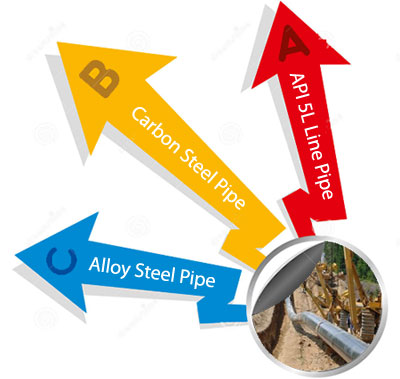 API 5L Line Pipe Manufacturers in India