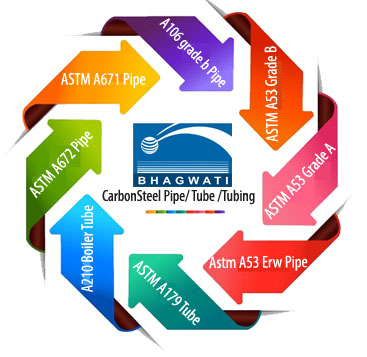 ASTM A106 grade b Pipe Manufacturers In India, ASTM A106 grade b Pipe Suppliers