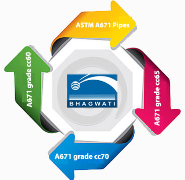 ASTM A671 grade cc70 Pipes, ASTM A671 Grade Cc70 Pipes, ASTM A671 Cc70 Class 22 Pipe Manufacturers In India