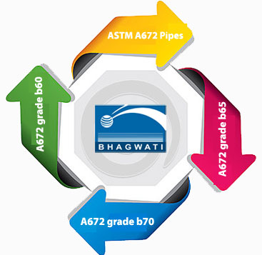 ASTM A672 gr b60 class 12 Pipe Manufacturers in India