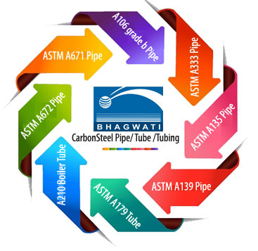 ASTM A210 Grade A1 Boiler Tubes Manufacturers in india