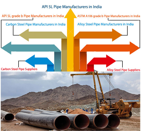 alloy steel pipe, carbon steel pipe, api 5l pipe manufacturers in India