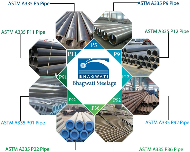 ASTM A335 P22 Pipe Suppliers / ASME SA335 P22 Alloy Steel Pipe Manufacturers in india